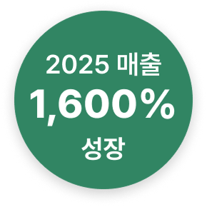 graphline